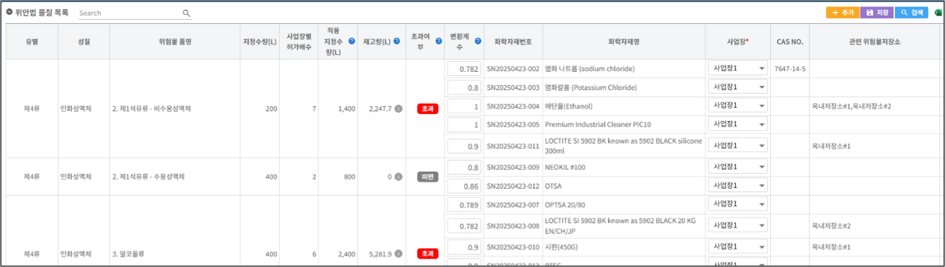 위험물 물질 목록