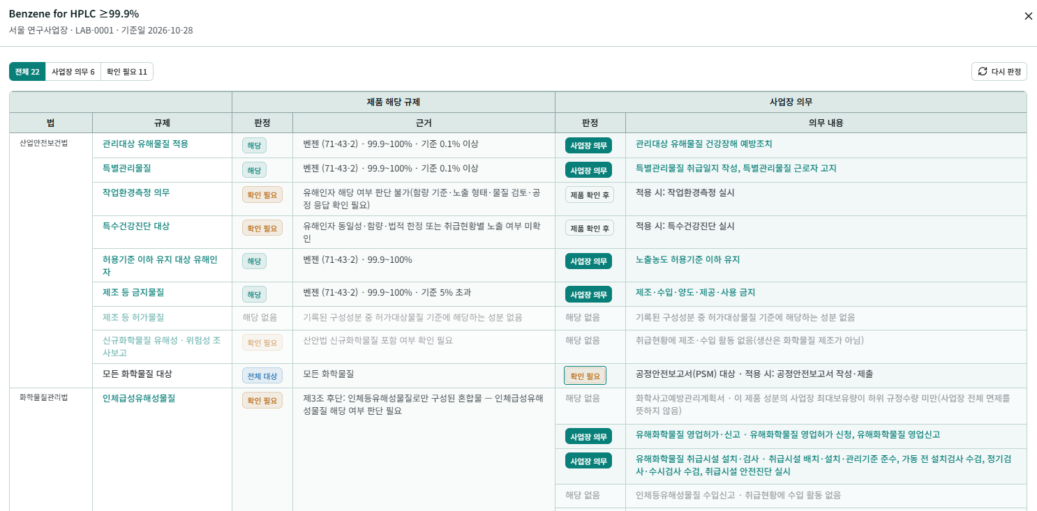 제품별 규제판정 결과 목록