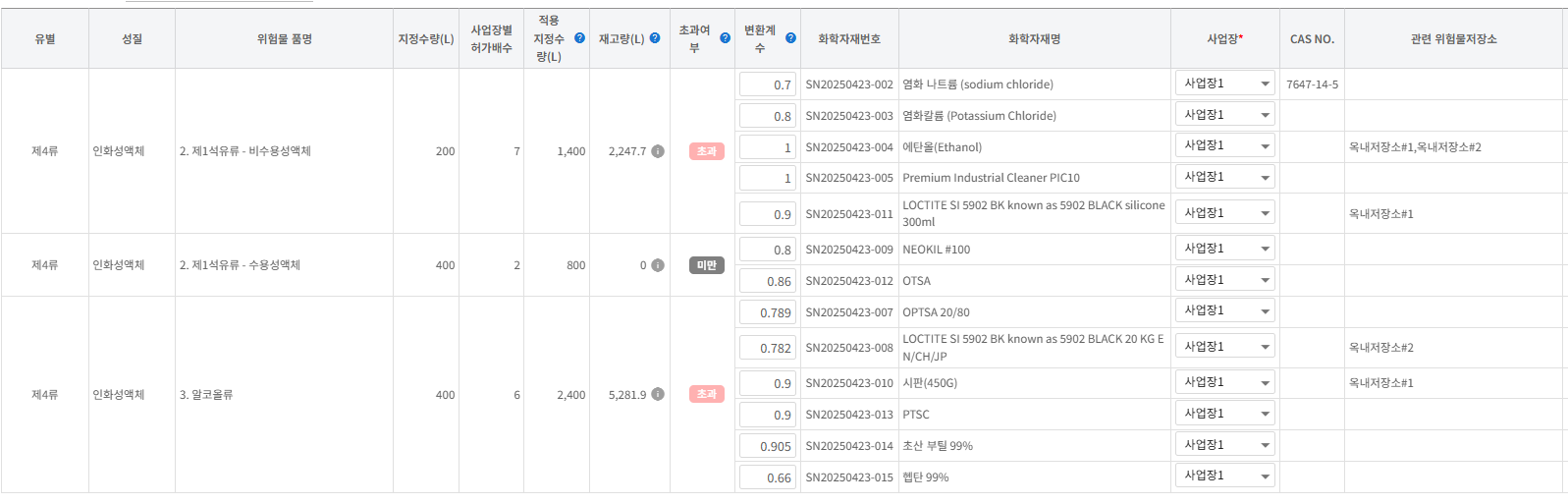 위험물 지정수량 및 허가배수 관리