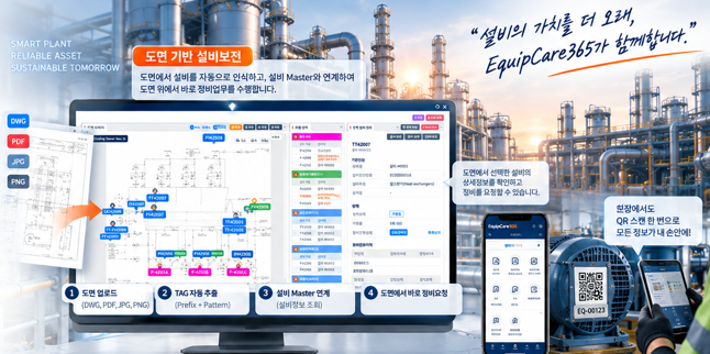 EquipCare365 전체 기능 및 도면 기반 설비보전 소개 이미지