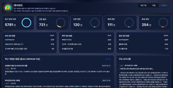 Regulation AI Capture 1