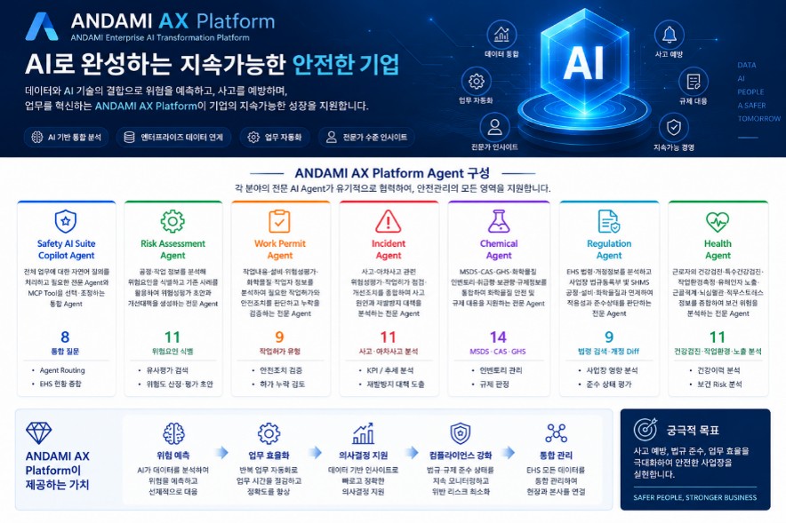 ANDAMI AX Platform 대표 화면