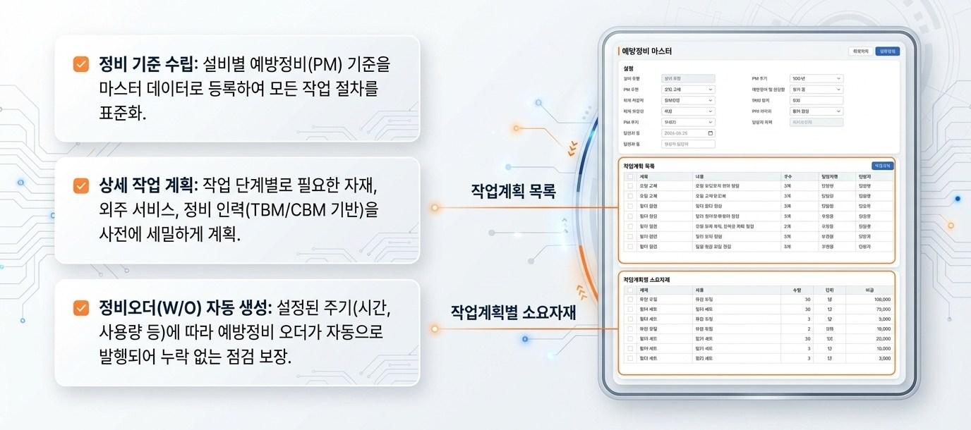 예방정비 계획