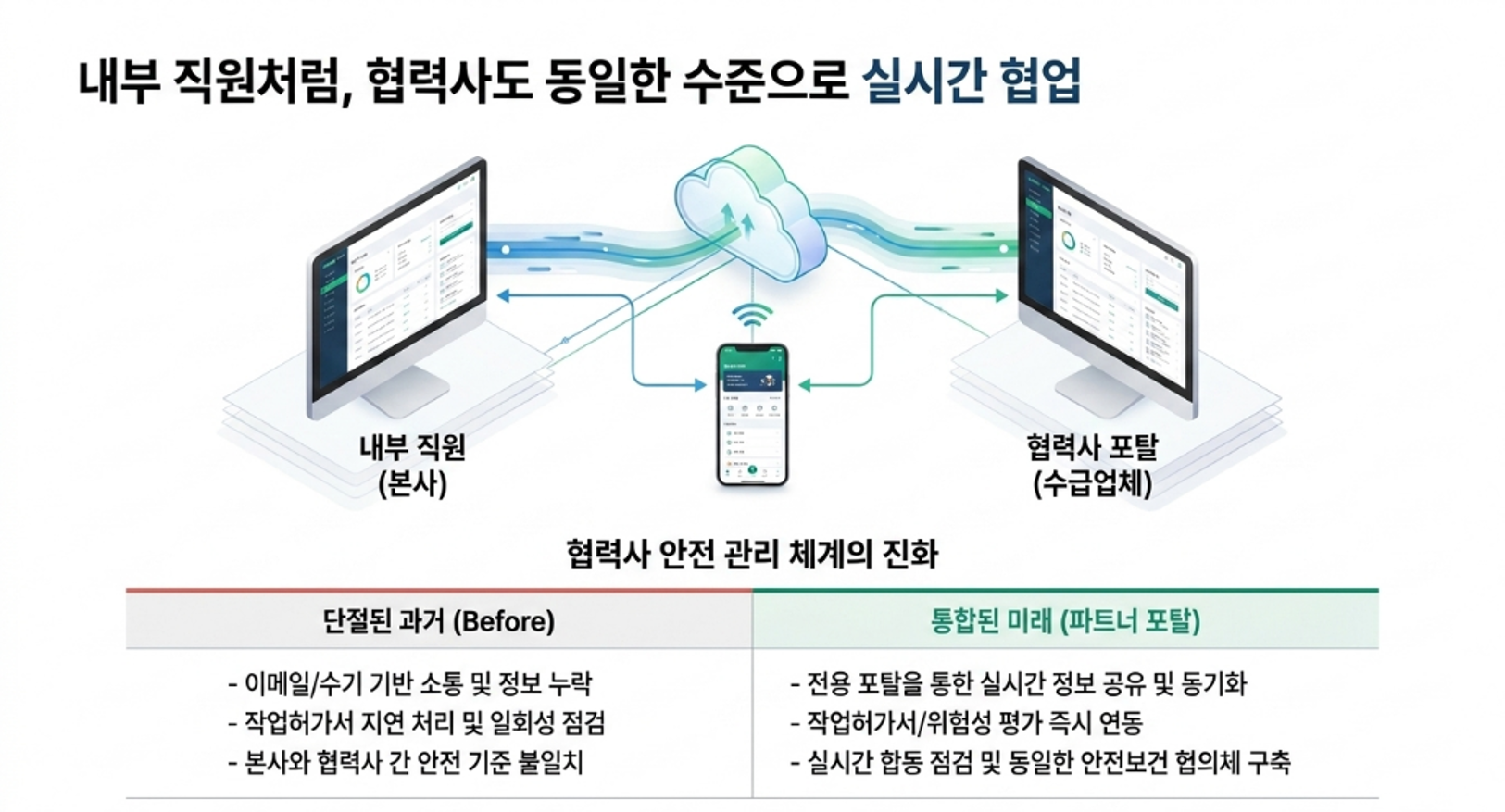 SHMS 협력업체 전용 포탈