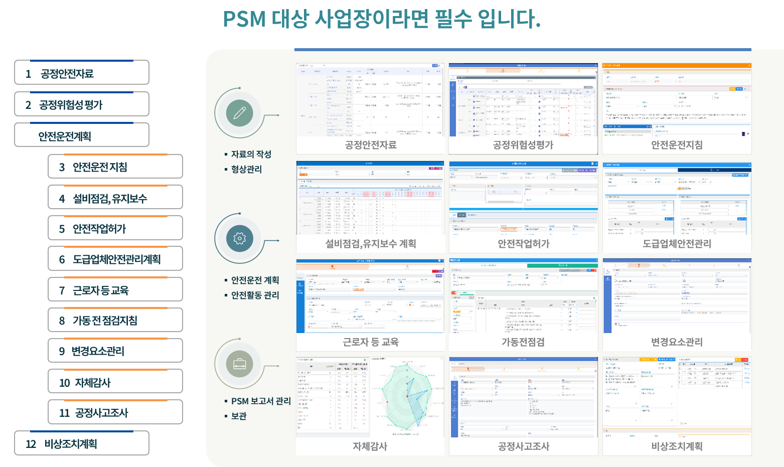 PSM 12대 실천과제 관리 화면