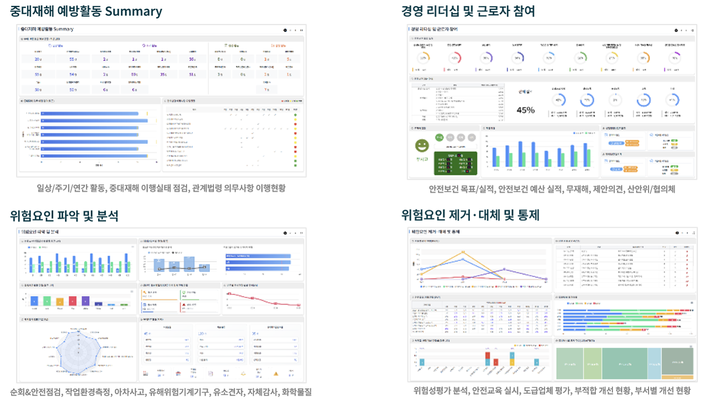 중대재해 예방활동 및 위험요인 관리 Dashboard