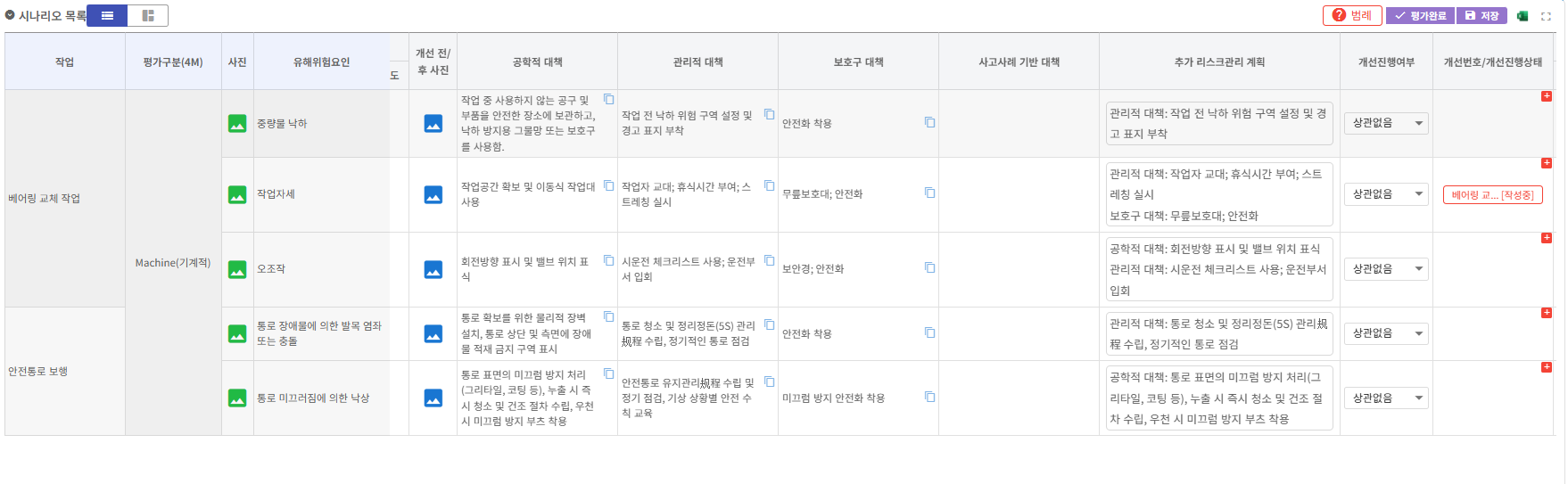 Intelligent RAS 시나리오 목록 및 위험요인 평가 관리 화면