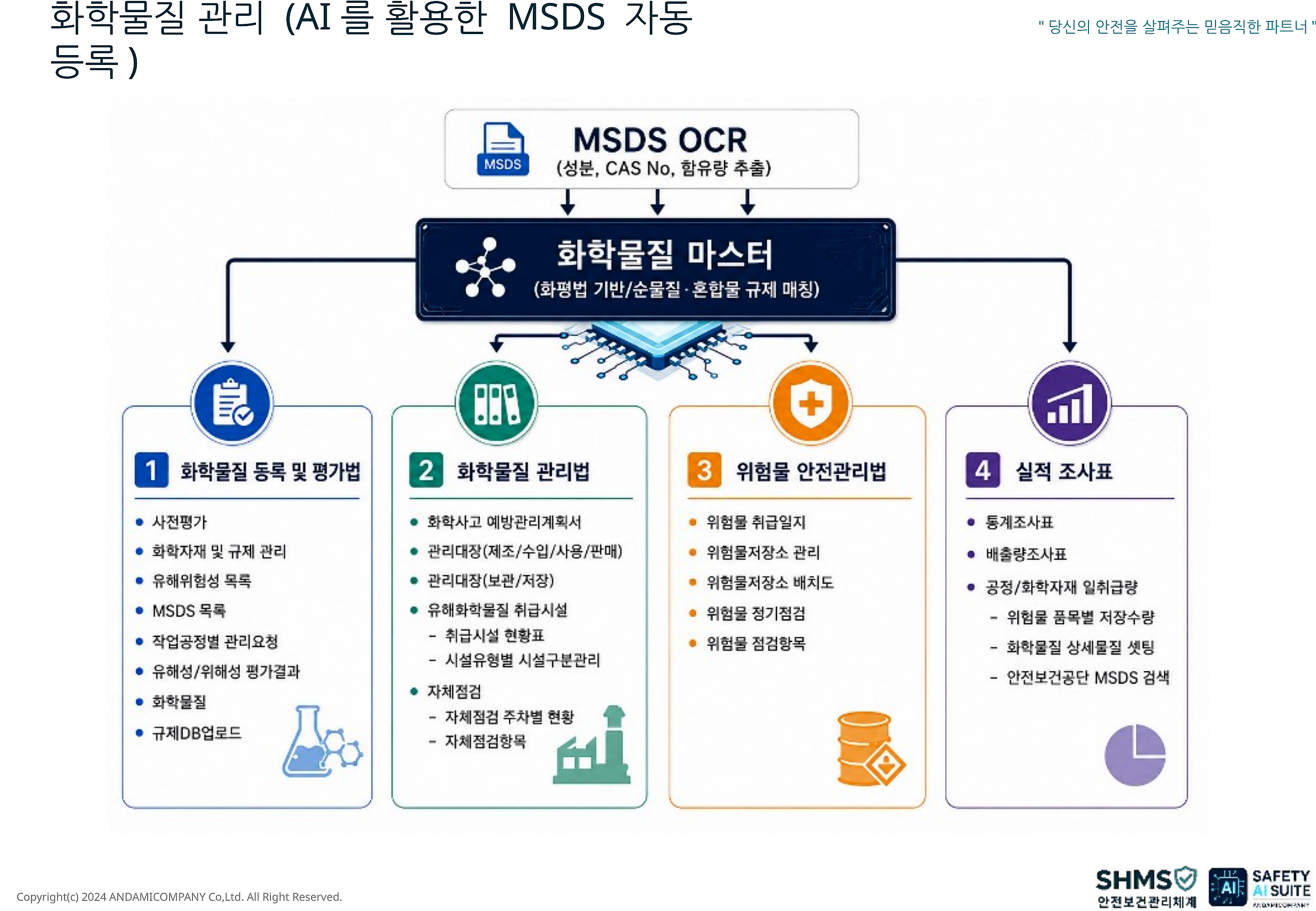 AI 기반 MSDS 자동 등록