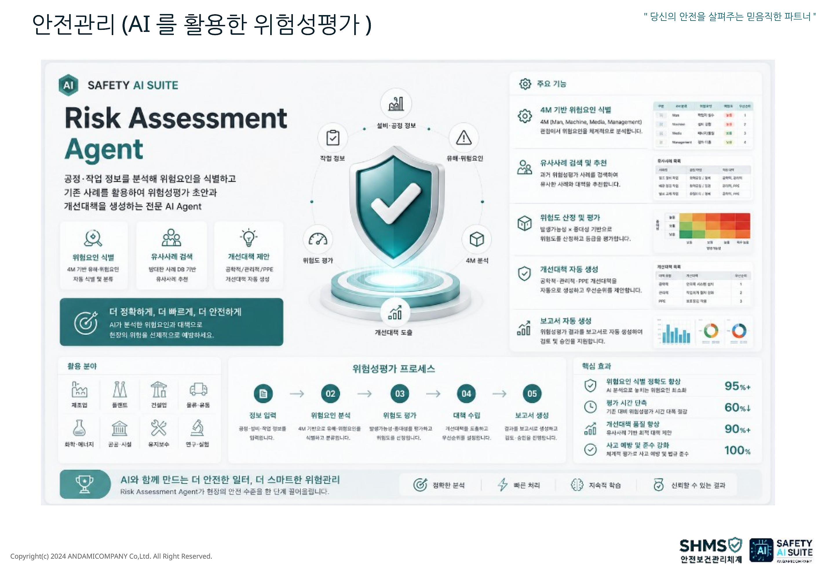 AI 위험성평가 화면