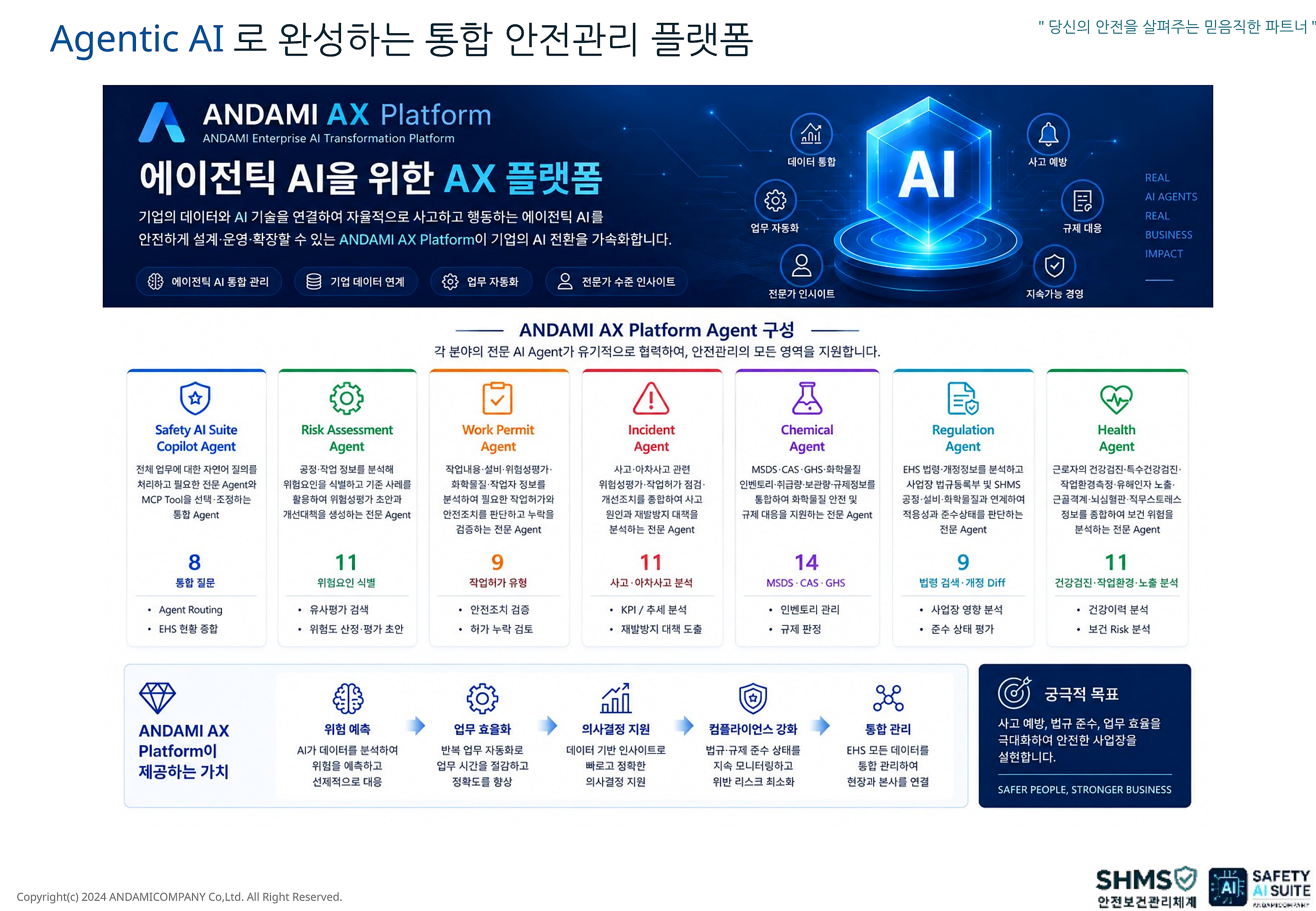 Agentic AI 기반 SHMS 플랫폼 구성