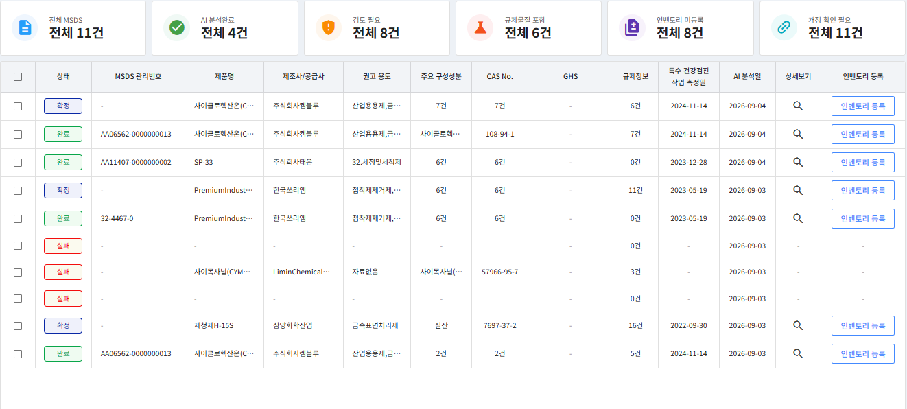 MSDS 분석상태 및 화학물질 Inventory 관리 화면