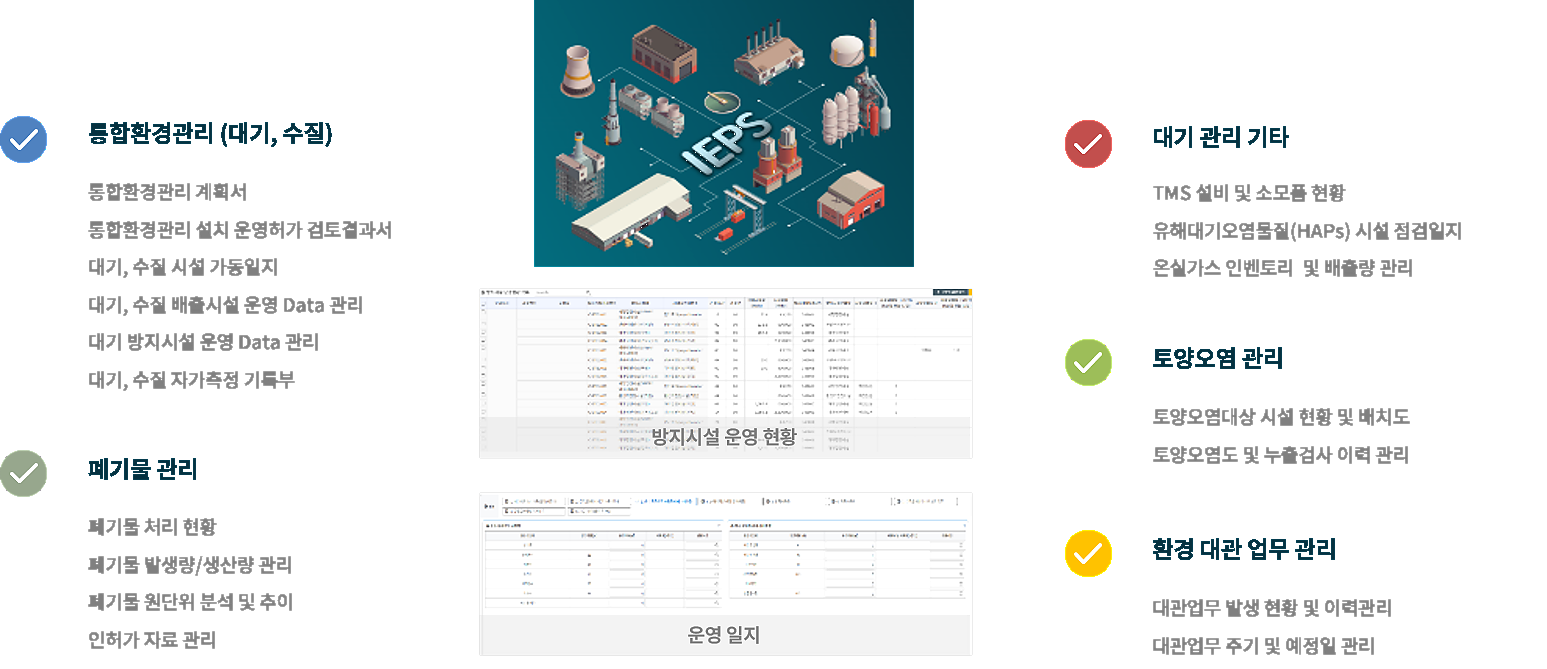 SHMS 환경관리 통합 업무 영역