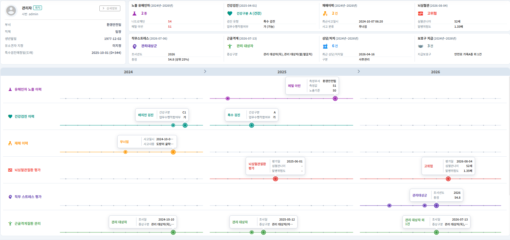 개인 중심 통합 보건정보 및 건강 이력 Dashboard