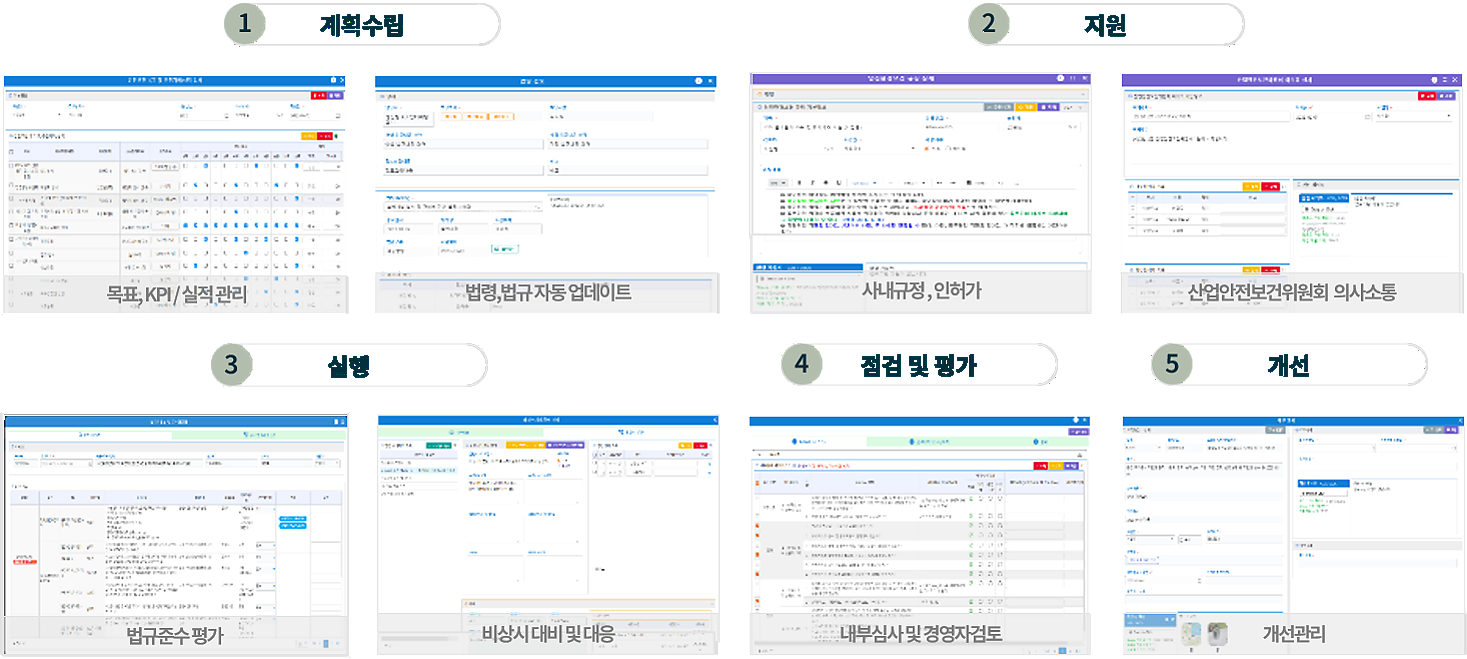 SHMS 안전보건 경영체계 Plan Do Check Act 운영 화면