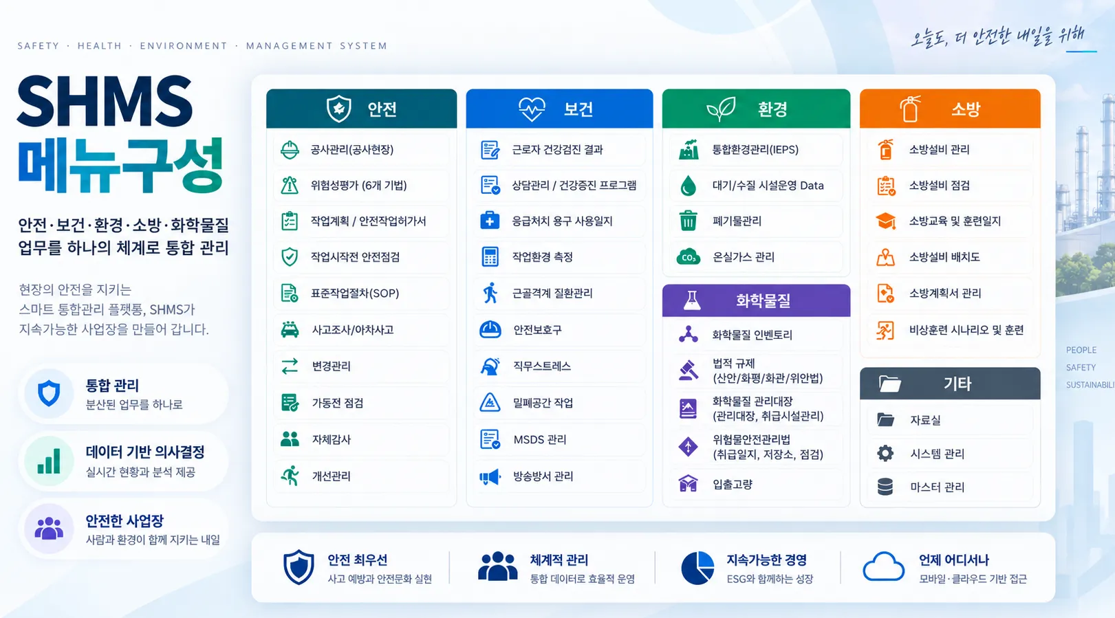 SHMS 전체 메뉴 구성