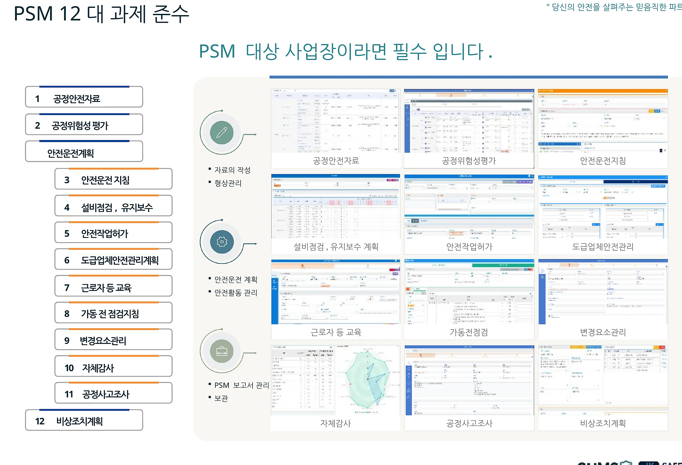 PSM 12대 실천과제 관리